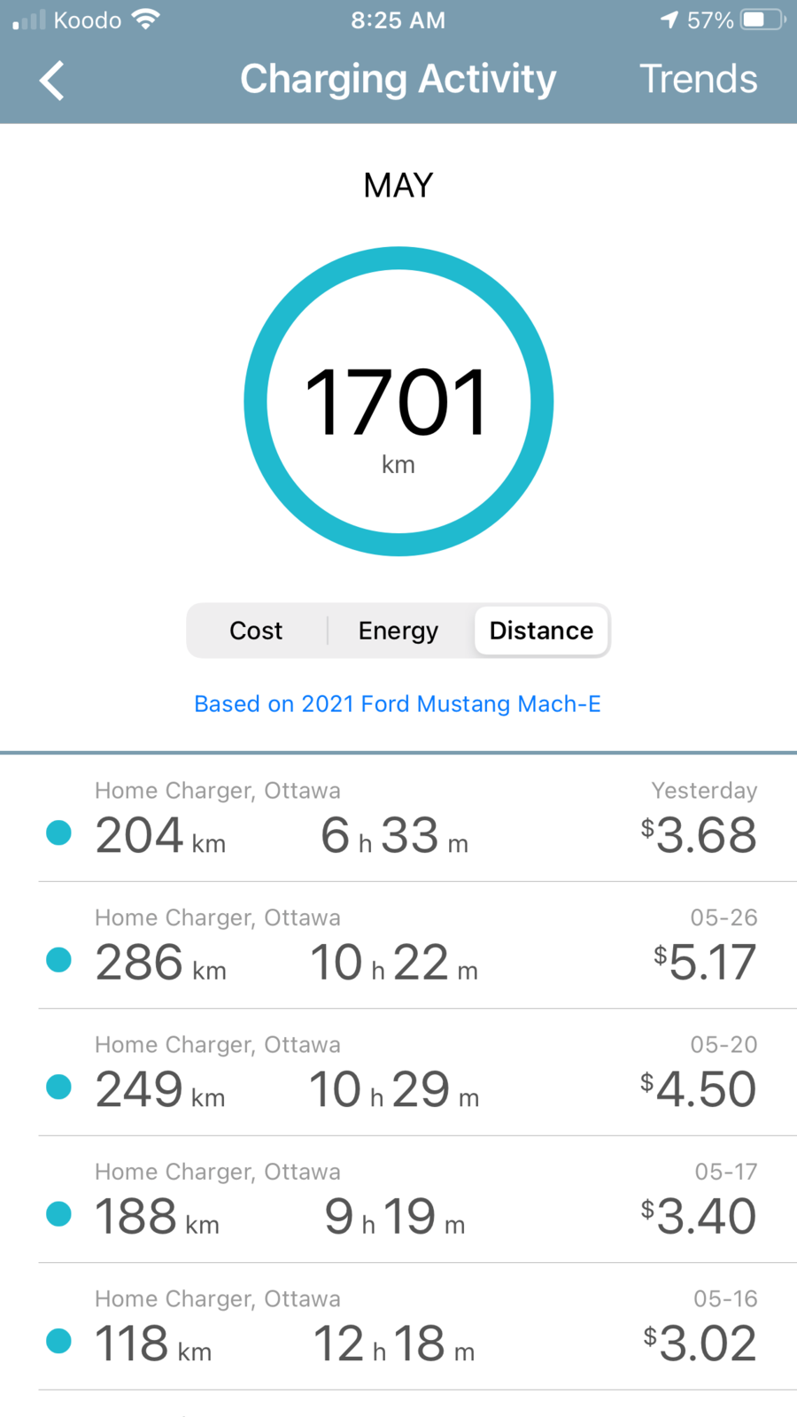 Ford Mustang Mach-E Got my first electric bill.... share yours Distance
