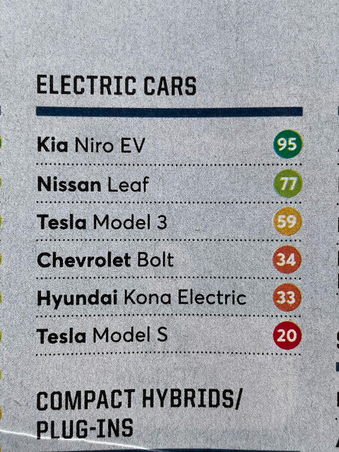 Kia Niro Electric - Consumer Reports