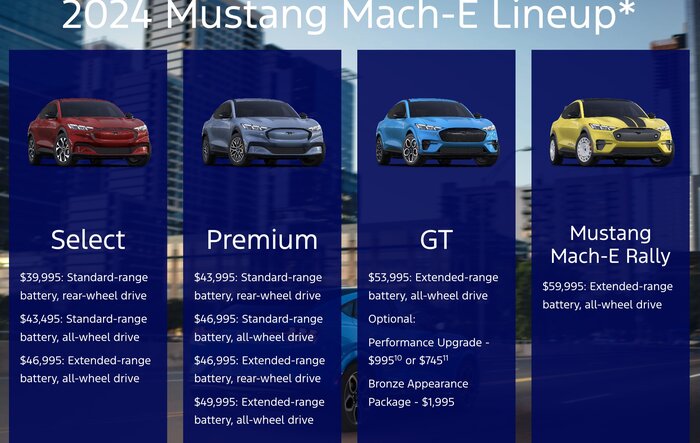 Announced: 2024 Mach-E gets more range, faster charging + GT model gets optional Performance Upgrade: 0-60 mph in 3.3s. 1/4 Mile in 11.8s @ 114 mph