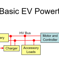 EVmodeler