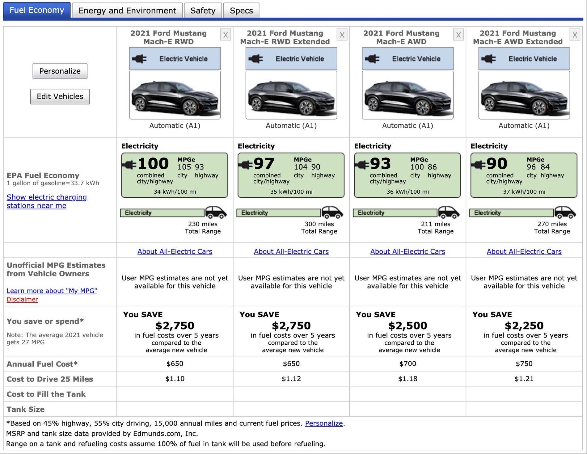 Official EPA Range MPGe for 2021 MachE MachEforum Ford Mustang